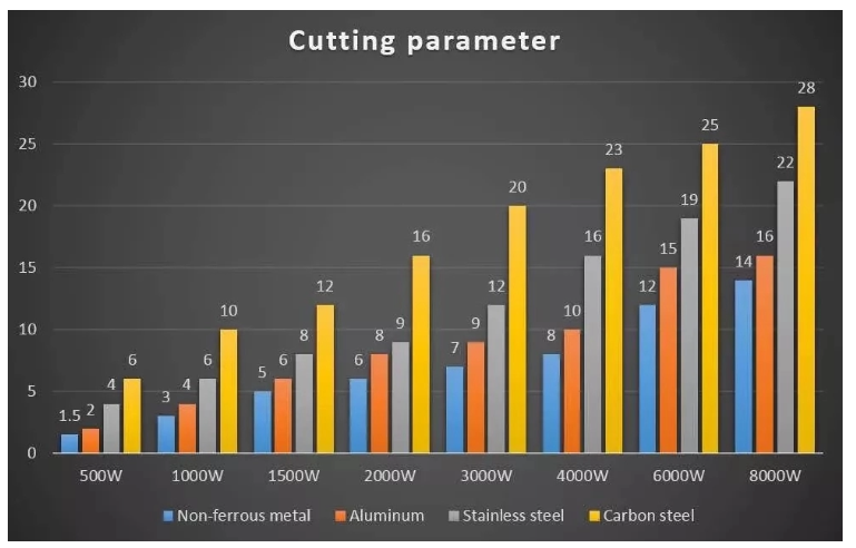 1000w 2000w Sheet Steel Metal Tube Cnc Fiber Laser Cutting Machine For Sale Máy cắt Laser sợi quang 1000w 2000w Ống kim loại Cnc để bán