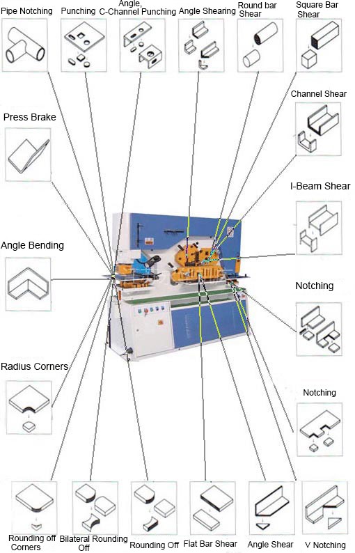 110 Ton Metal Sheet Press Corner Cutting Hydraulic Ironworker Machine Máy ép tấm kim loại 110 tấn Máy cắt sắt thủy lực