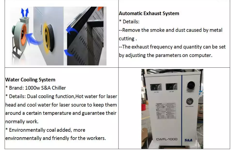 Máy cắt Laser sợi kim loại 1390 1000w 1500w 2000w 3000w 6000w