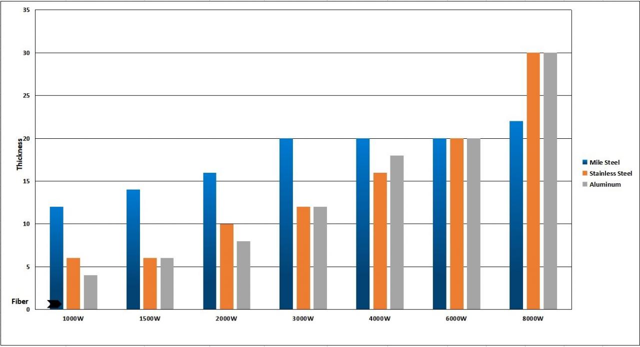 1kw 2kw Good Price Fiber Laser Cutting Machine For Sheet Metal 1kw 2kw Máy cắt sợi quang giá tốt cho kim loại tấm