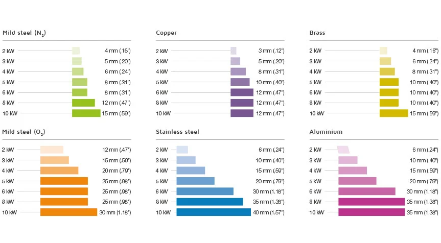 4000w Metal Fiber Laser Cutting Machine With Yaskawa Servo Motor Máy cắt Laser sợi kim loại 4000w với động cơ Servo Yaskawa