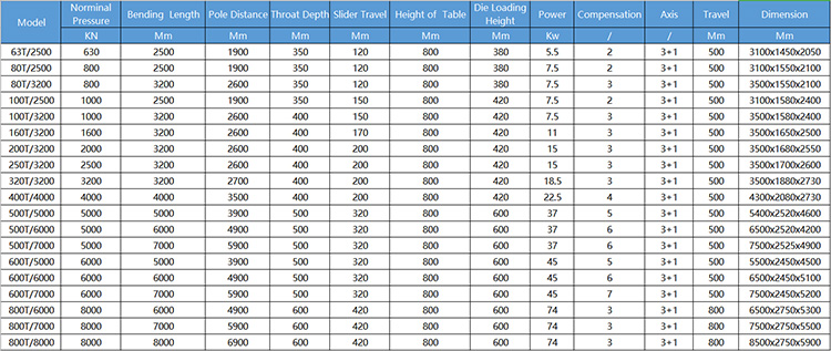 40t 2500mm Sheet Metal Automatic Cnc Hydraulic Brake Press Brake Machine 40t 2500mm Tấm kim loại tự động Máy ép phanh thủy lực Cnc