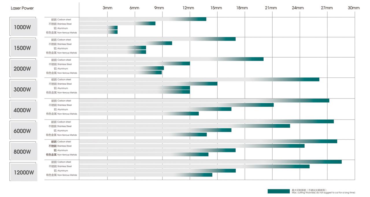 500W 1500W 4Kw Fiber Laser Cutting Machine Sheet Metal Laser Cutter 2000Watt 3kw Máy cắt laser sợi quang 500W 1500W 4Kw Máy cắt laser kim loại tấm 2000Watt 3kw