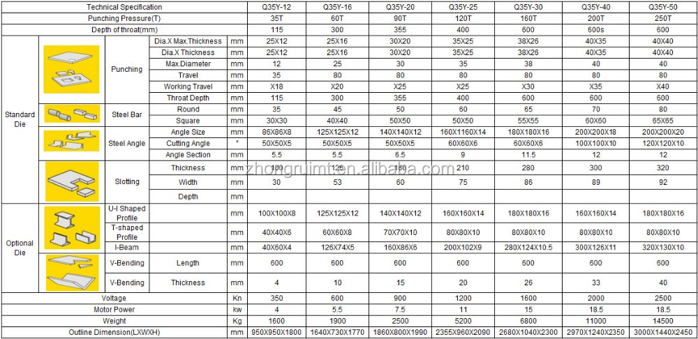60t Q35-16 Hydraulic Ironworker Shearing Punching Bending And Notching Machine Máy cắt sắt thủy lực 60t Q35-16 Máy uốn và khía