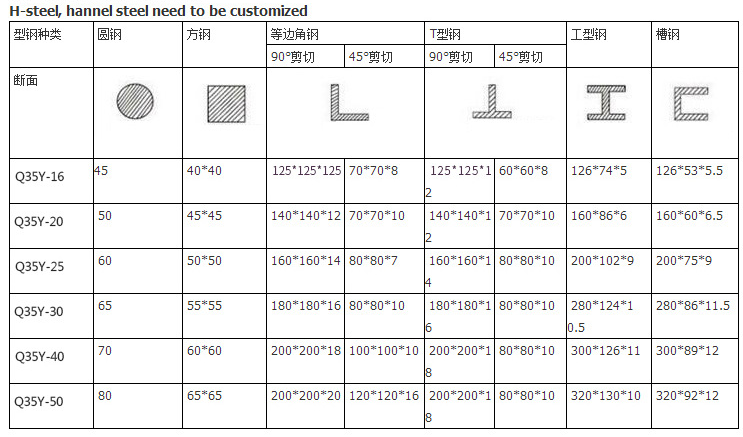 60t Q35-16 Hydraulic Ironworker Shearing Punching Bending And Notching Machine Máy cắt sắt thủy lực 60t Q35-16 Máy uốn và khía