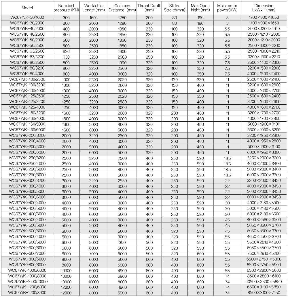 63t 2500mm Nc Carbon Steel Sheet Bending Machine Hydraulic Press Brake Máy uốn tấm thép carbon 63t 2500mm Nc Phanh báo chí thủy lực