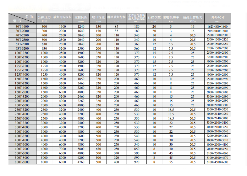 China Stainless Steel Metal Sheet Bending Cnc Hydraulic Press Brake Machine Trung Quốc thép không gỉ tấm kim loại uốn cong Máy ép thủy lực Cnc