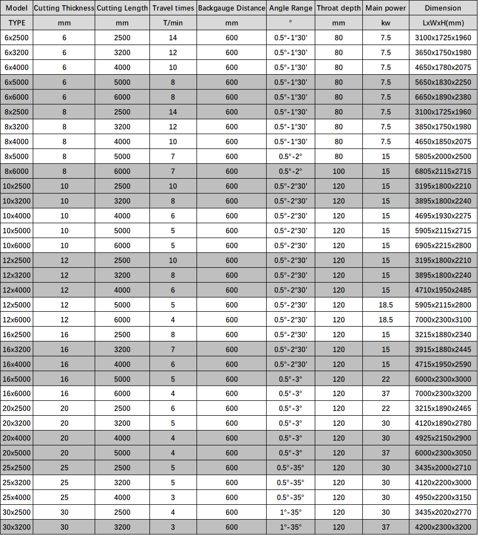 Electric Shearing Machine / Metal Sheet Cutting Machine / Guillotine Electric Shear Máy cắt bằng điện / Máy cắt tấm kim loại / Máy cắt bằng điện