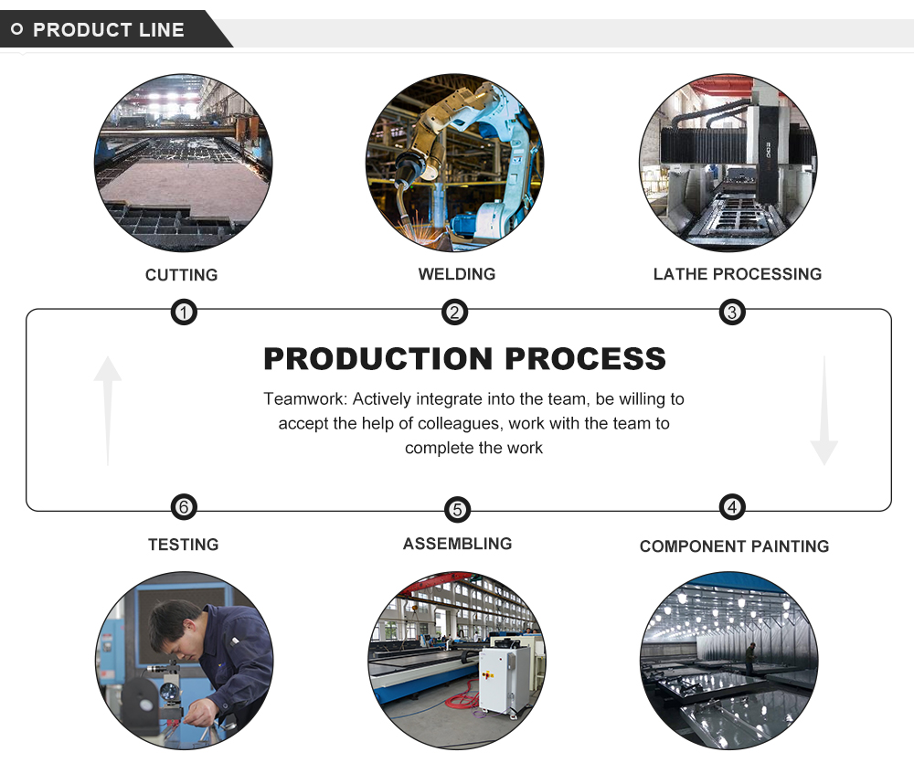 Electro-hydraulic Cnc Press Brake Automatic Metal Sheet Bending Machine Máy uốn tấm kim loại tự động Cnc phanh điện thủy lực