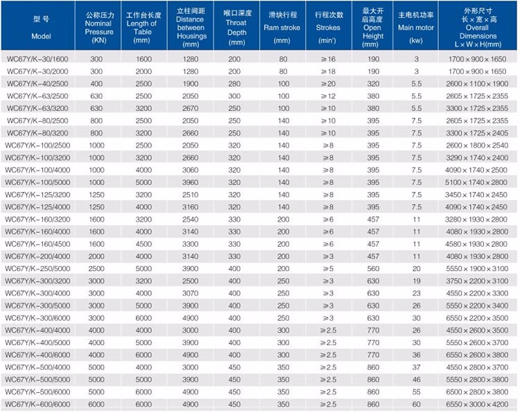 Good Price! Cnc Metal Steel Hydraulic Bending Machine Press Brake Giá tốt! Máy uốn thủy lực bằng thép kim loại Cnc Phanh