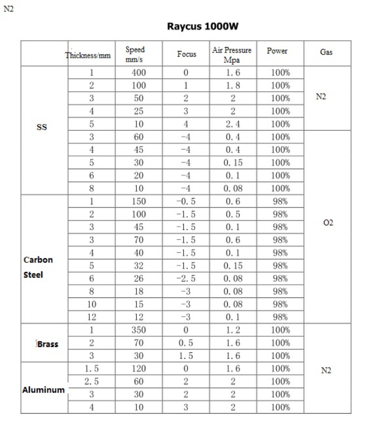 High Quality 1530 Fiber Laser Cutting Machine For Metal 500w 750w 1000w 1500w Máy cắt Laser sợi quang 1530 chất lượng cao cho kim loại 500w 750w 1000w 1500w