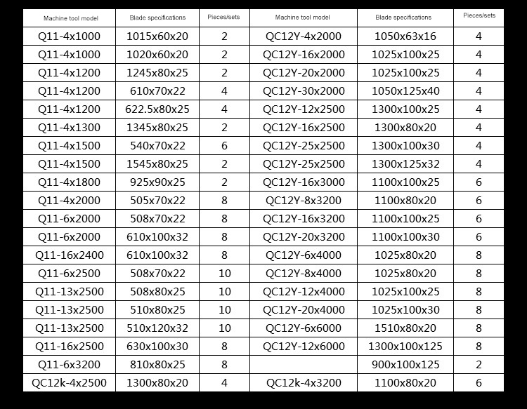 Chất lượng cao Bow Tie Kim loại thủy lực mới Lưỡi cắt cắt nóng nhỏ