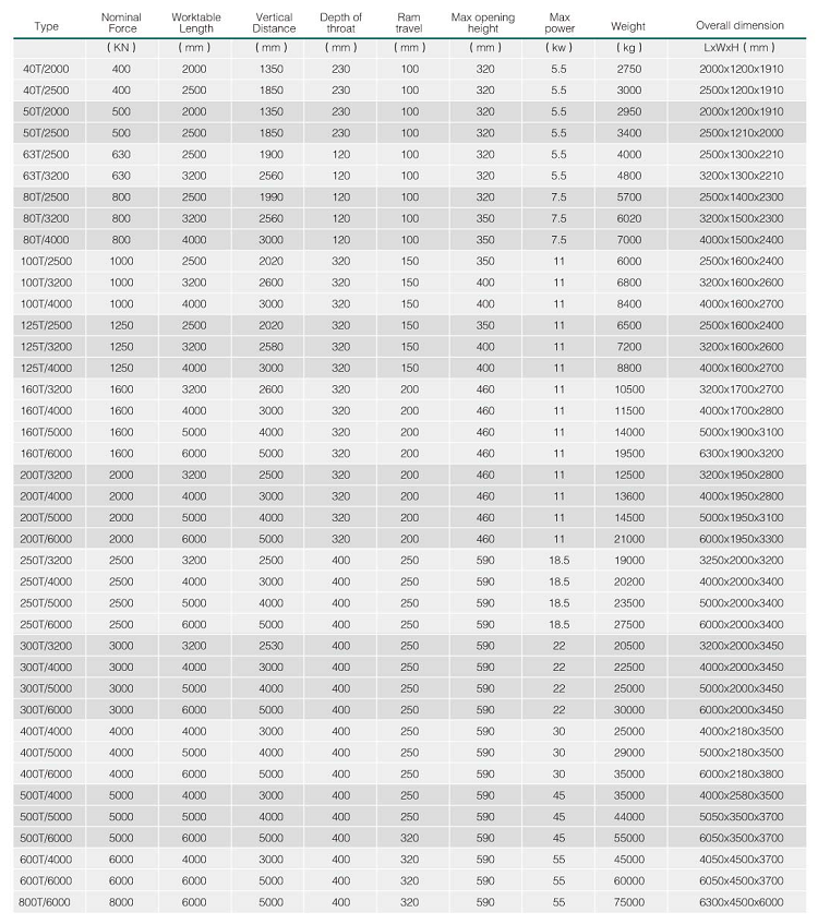 Hydraulic Press Brake Machine Wc67y 5mm Thickness Stainless Steel Sheet Thickness 2500mm Length Bending Machine Sheet Metal Máy ép thủy lực Máy ép thủy lực Wc67y Độ dày 5mm Tấm thép không gỉ Độ dày 2500mm Chiều dài Máy uốn Tấm kim loại