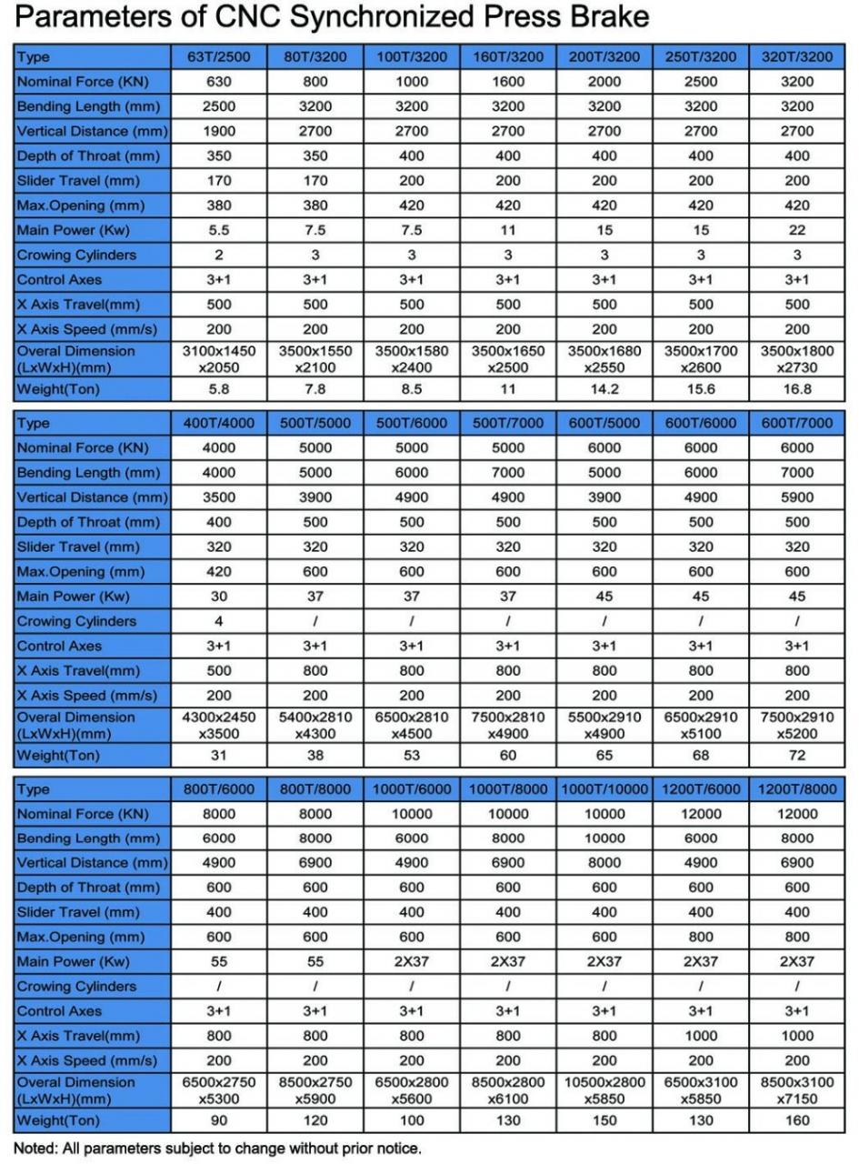 Hydraulic Press Brake Of 130t/3200mm 4+1 Axis Delem Da53t Cnc Press Brake Phanh ép thủy lực 130t / 3200mm 4 + 1 trục Phanh báo chí Delem Da53t Cnc