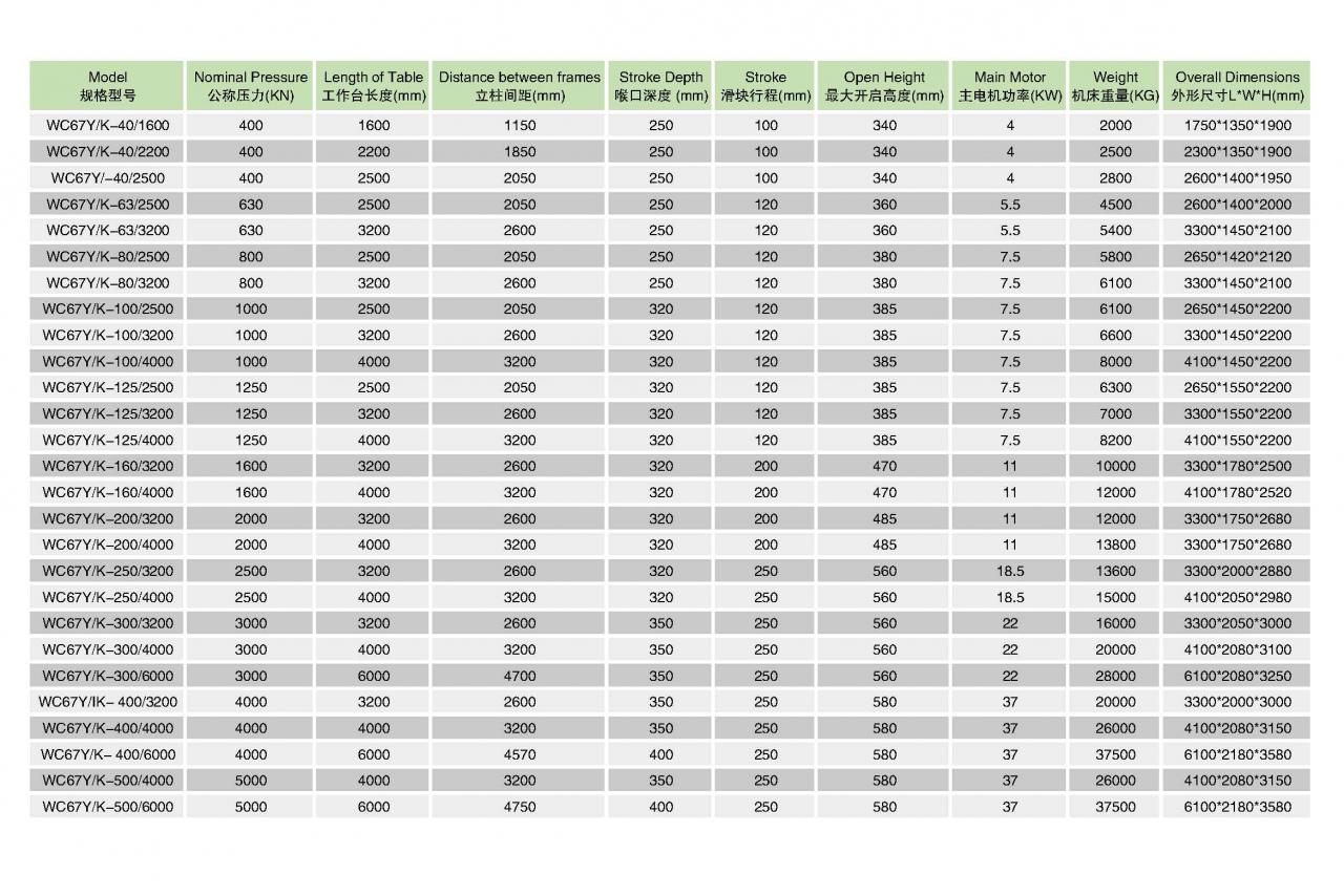 Máy dập thủy lực tấm kim loại uốn cong Cnc Wc67y