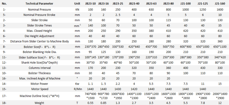 Jb23 Series Mechanical Power Press Punching Machine Máy đột dập công suất cơ Jb23 Series
