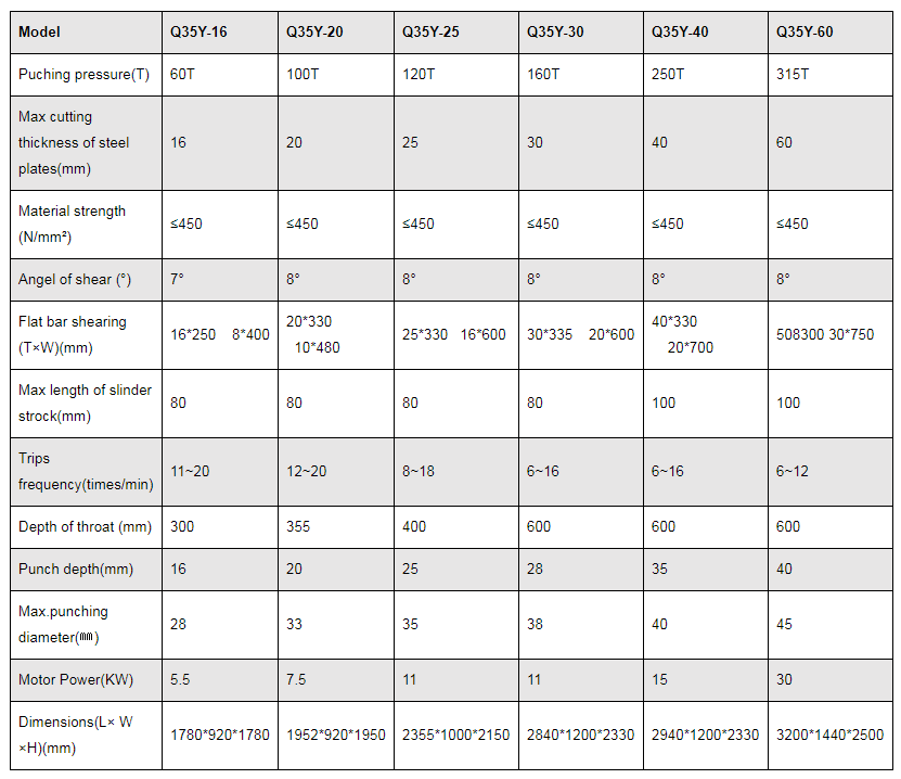 Máy cắt và đục lỗ thủy lực dòng Q35y