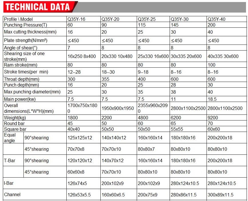Q35y Series Multifunctional Hydraulic Iron Worker Combined Shearing And Punching Machine Máy cắt và đột kết hợp máy cắt sắt thủy lực dòng Q35y Series