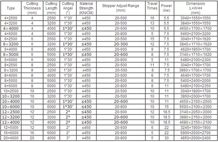 Qc12k-4x2500 Cnc Hydraulic Customized Shearing Machine Cutting Machine Máy cắt Máy cắt tùy chỉnh thủy lực Qc12k-4x2500 Cnc