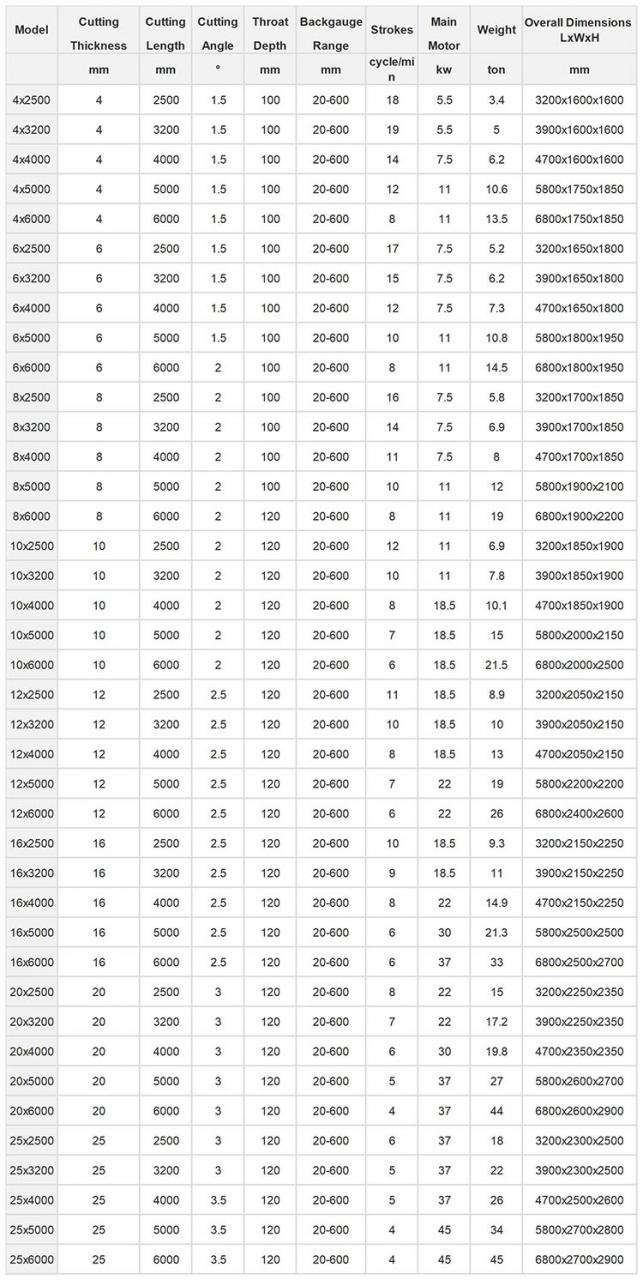 Small Cnc Electric Hydraulic Sheet Metal Plate Guillotine Shearing Machine Price Giá máy cắt tấm kim loại tấm thủy lực nhỏ Cnc