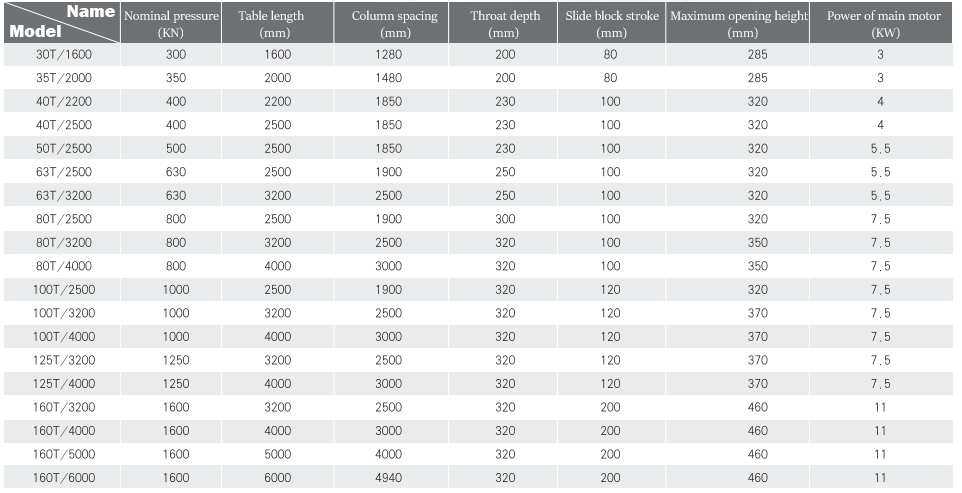 Wc67y-160 4000 Hydraulic Press Brake Cnc Metal Bending Machine For 4000mm Width Steel Máy uốn kim loại Cnc Wc67y-160 4000 Máy uốn kim loại Cnc cho thép chiều rộng 4000mm