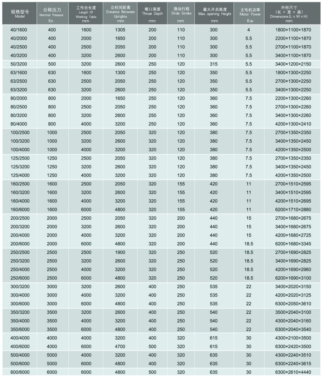 Wc67y / Wc67k Normal Cnc Hydraulic Press Brake Phanh ép thủy lực Cnc bình thường Wc67y / Wc67k