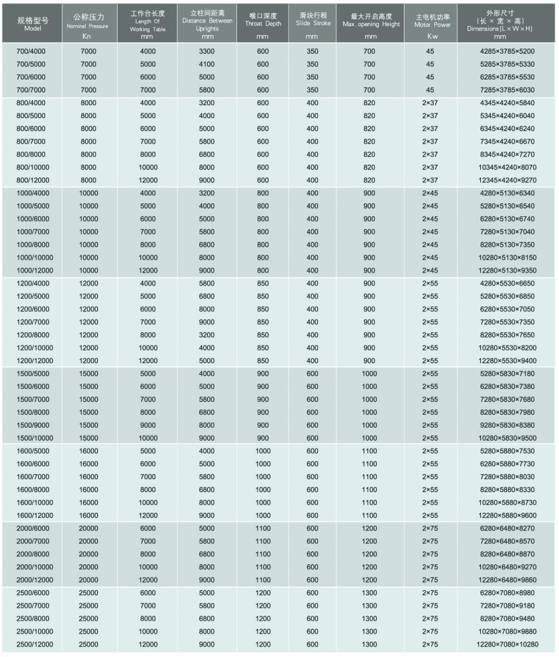 Wc67y / Wc67k Normal Cnc Hydraulic Press Brake Phanh ép thủy lực Cnc bình thường Wc67y / Wc67k
