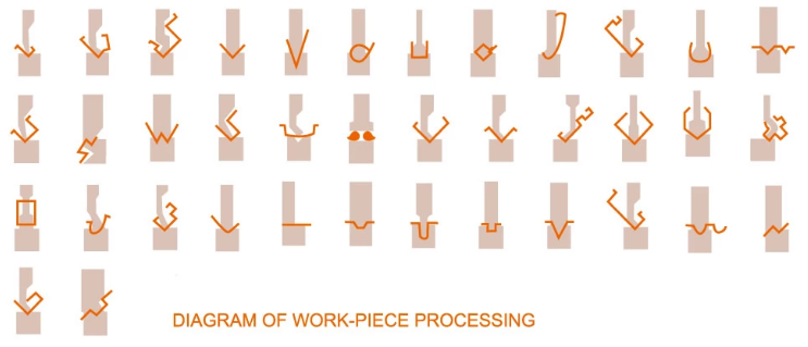 Wc67y / Wc67k Normal Cnc Hydraulic Press Brake Phanh ép thủy lực Cnc bình thường Wc67y / Wc67k